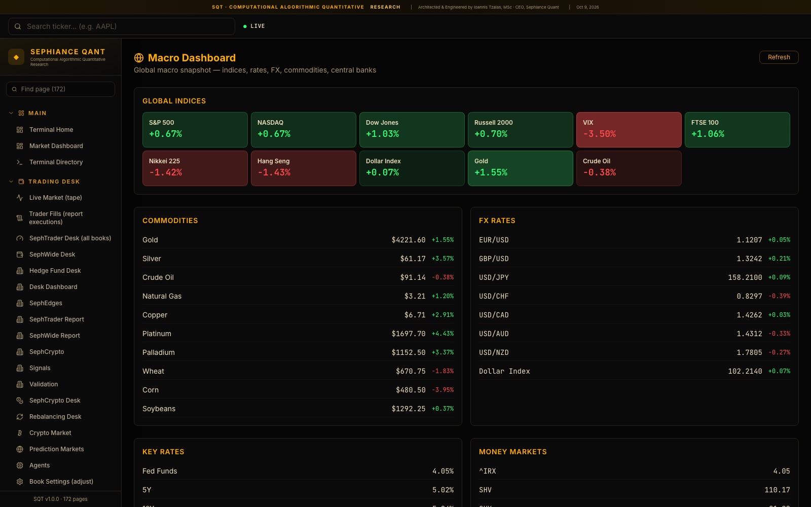 Macro Dashboard