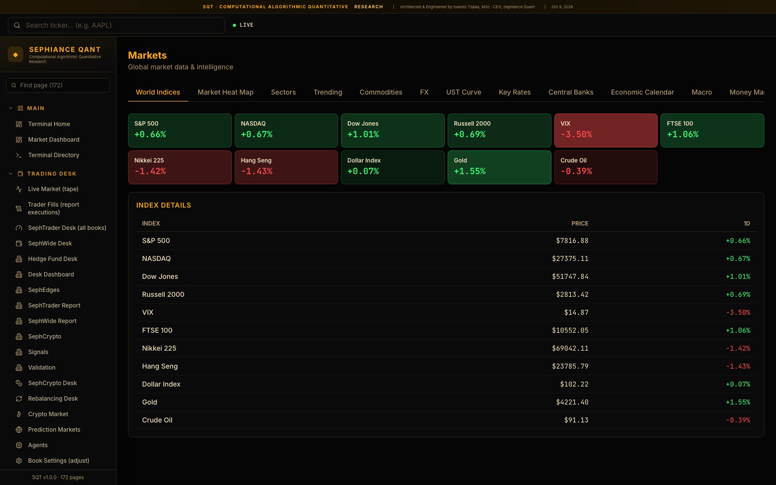 Markets